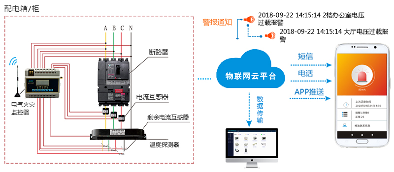 智能電氣火災監控系統